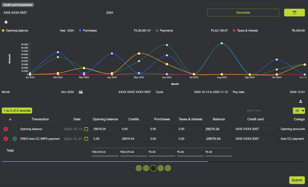 Credit Card Dashboard