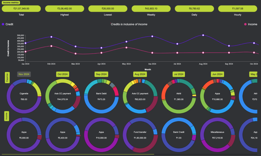 Bank account dashboard